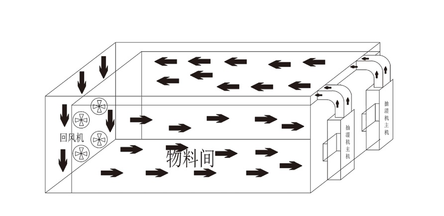 芭乐视频APP下载官方烘干机