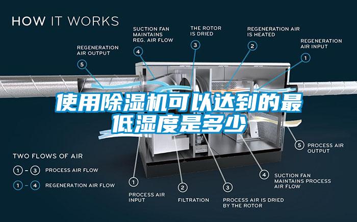 使用芭乐APP下载官网入口新版可以达到的最低湿度是多少