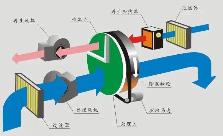 呼吸无忧，怎会少了空气净化器