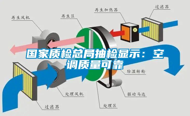 国家质检总局抽检显示：空调质量可靠