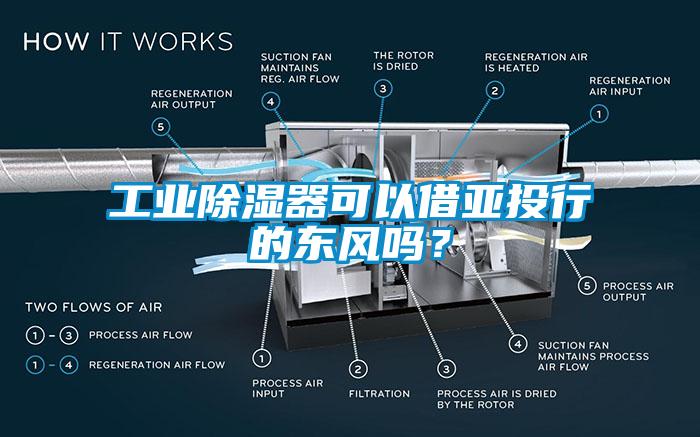 工业除湿器可以借亚投行的东风吗？