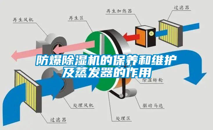 防爆芭乐APP下载官网入口新版的保养和维护及蒸发器的作用