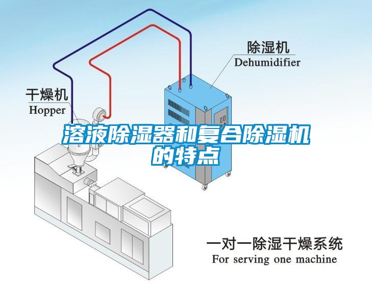 溶液除湿器和复合芭乐APP下载官网入口新版的特点