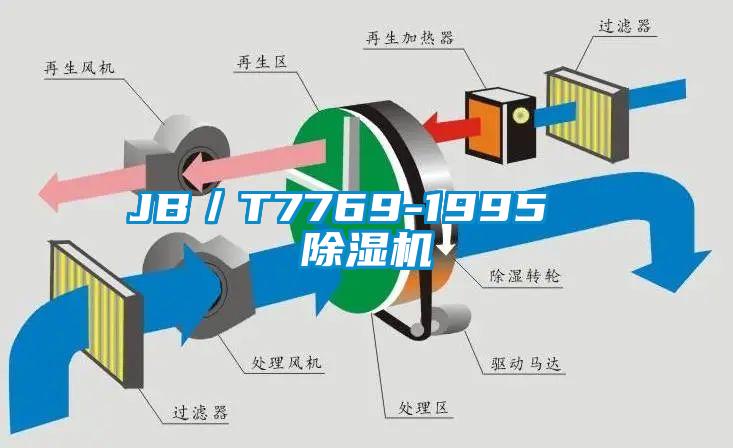 JB／T7769-1995  芭乐APP下载官网入口新版