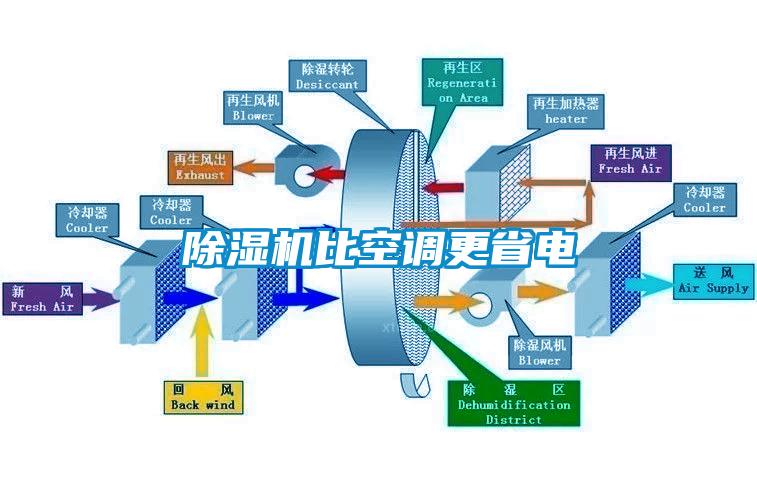 芭乐APP下载官网入口新版比空调更省电