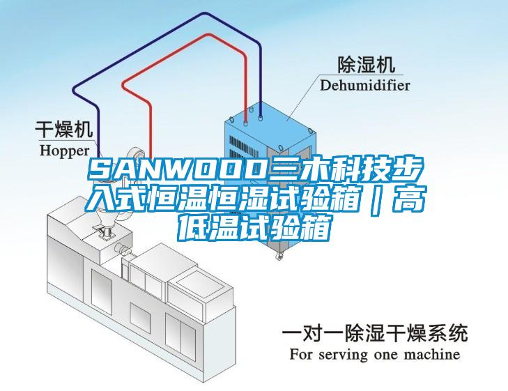 SANWOOD三木科技步入式恒温恒湿试验箱｜高低温试验箱