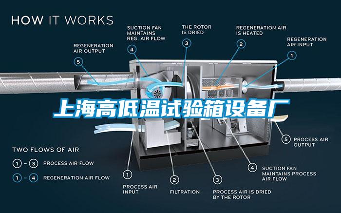 上海高低温试验箱设备厂