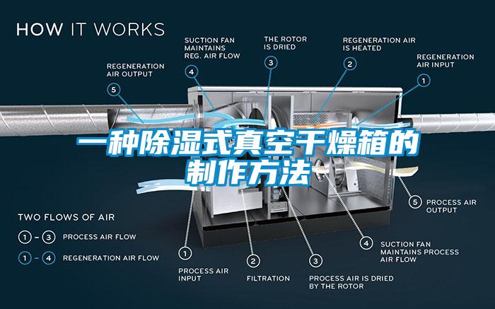 一种除湿式真空干燥箱的制作方法