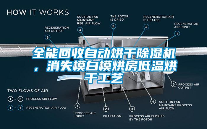 全能回收自动烘干芭乐APP下载官网入口新版，消失模白模烘房低温烘干工艺