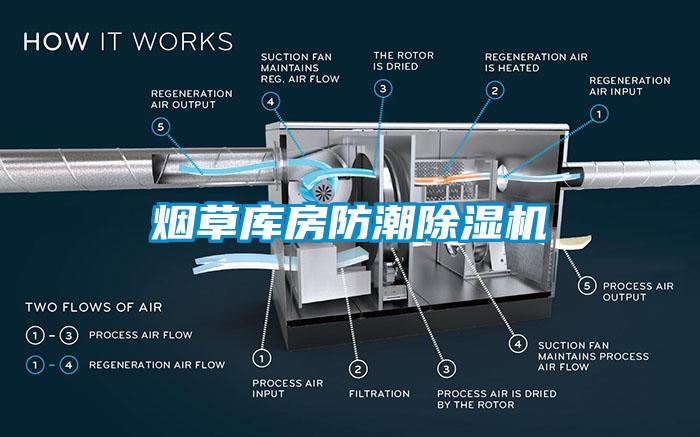 烟草库房防潮芭乐APP下载官网入口新版