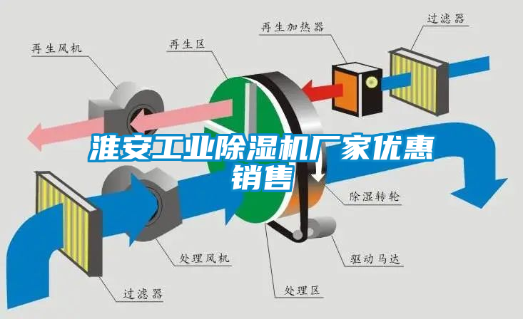 淮安工业芭乐APP下载官网入口新版厂家优惠销售