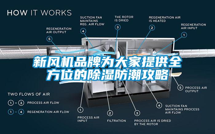 新风机品牌为大家提供全方位的除湿防潮攻略