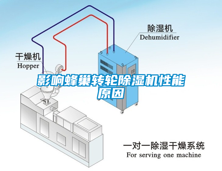 影响蜂巢转轮芭乐APP下载官网入口新版性能原因