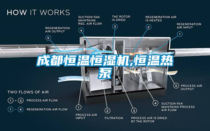 成都恒温恒湿机,恒温热泵