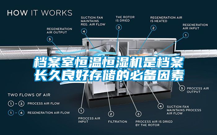 档案室恒温恒湿机是档案长久良好存储的必备因素