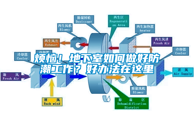 烦恼！地下室如何做好防潮工作？好办法在这里