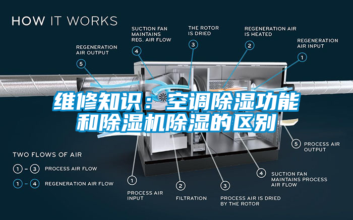 维修知识：空调除湿功能和芭乐APP下载官网入口新版除湿的区别