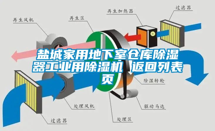 盐城家用地下室仓库除湿器工业用芭乐APP下载官网入口新版 返回列表页