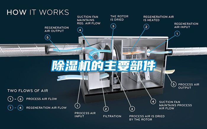 芭乐APP下载官网入口新版的主要部件