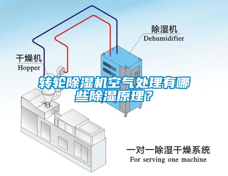 转轮芭乐APP下载官网入口新版空气处理有哪些除湿原理？