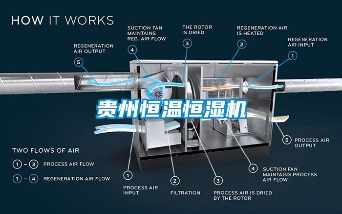 贵州恒温恒湿机