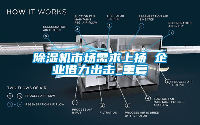 芭乐APP下载官网入口新版市场需求上扬 企业借力出击_重复