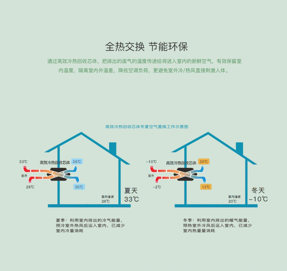 新风净化芭乐APP下载官网入口新版13